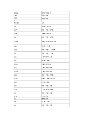 化工產(chǎn)品英文縮寫與中文名稱對(duì)照表x